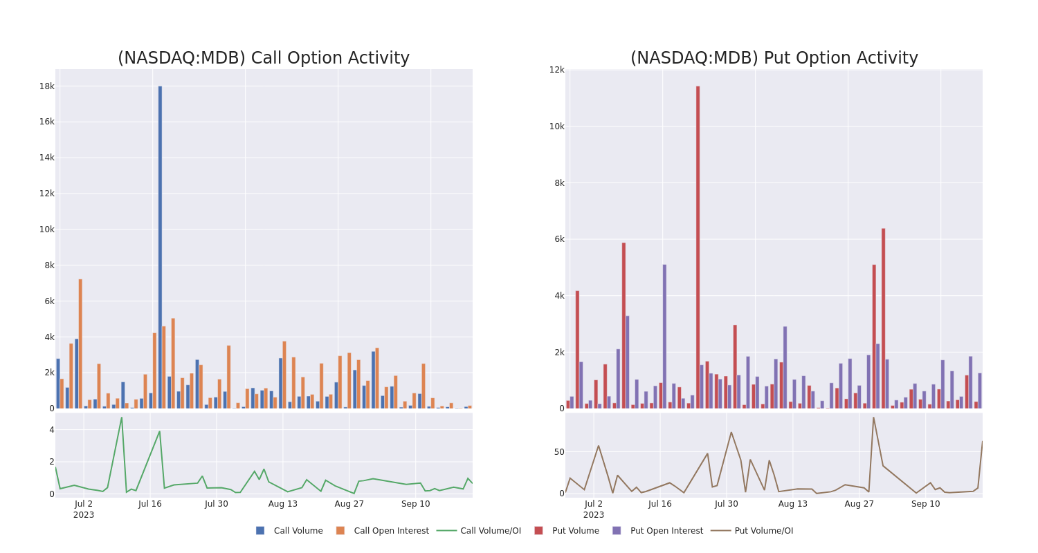 Options Call Chart