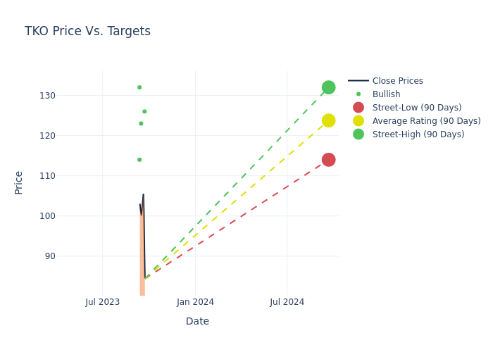 price target chart