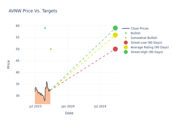 price target chart