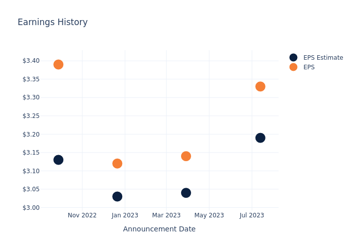 eps graph