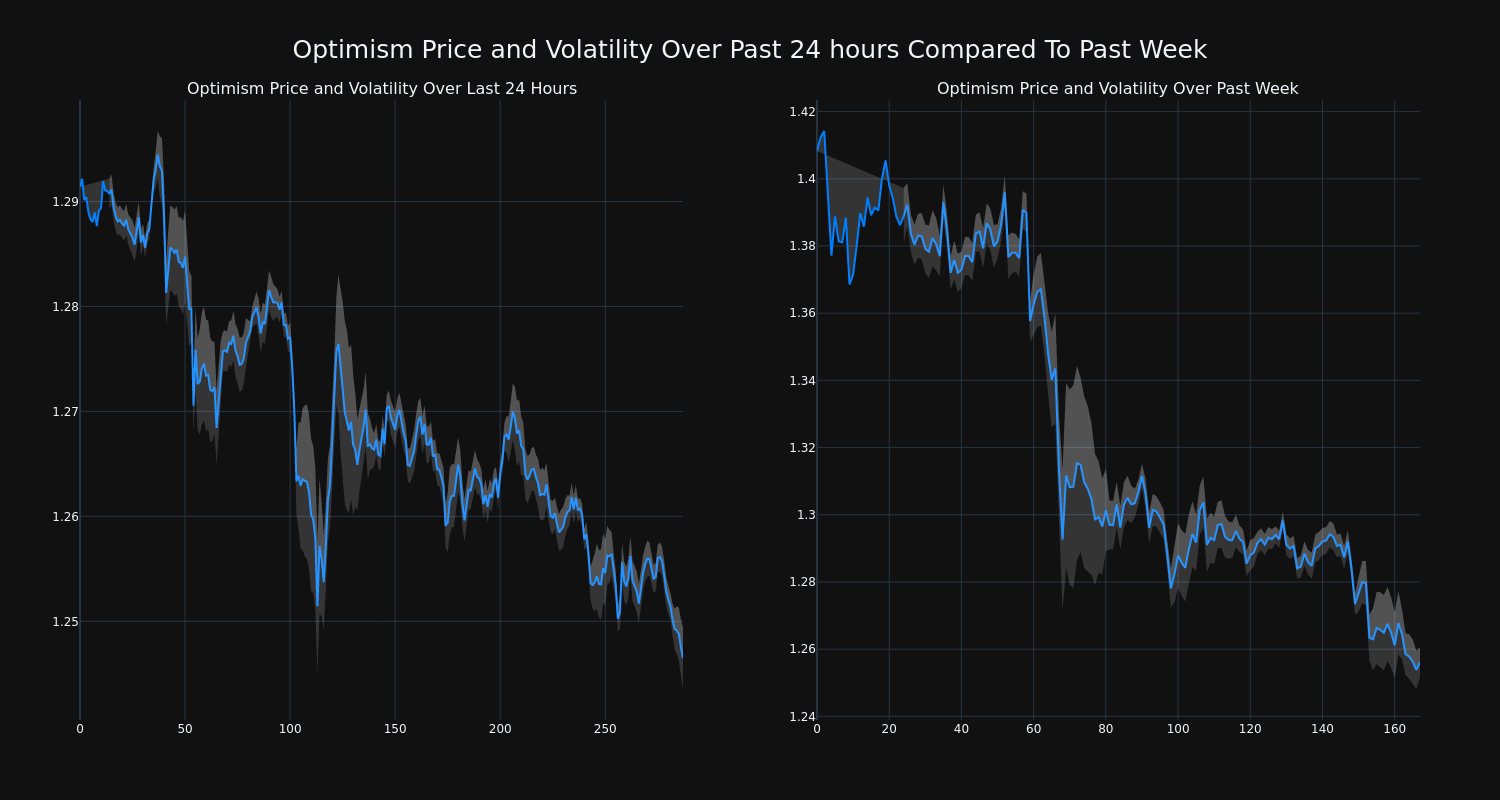 price_chart