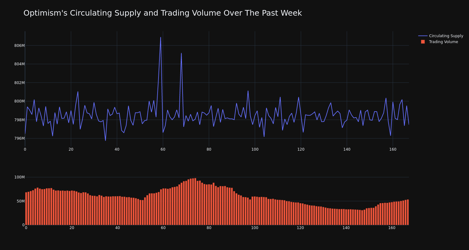 supply_and_vol