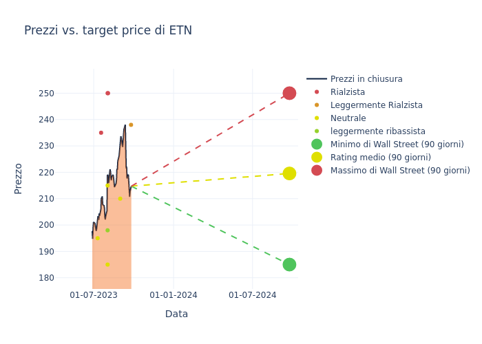 price target chart