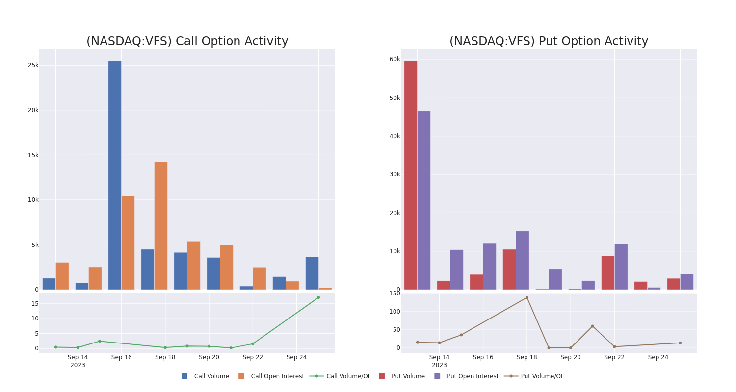 Options Call Chart