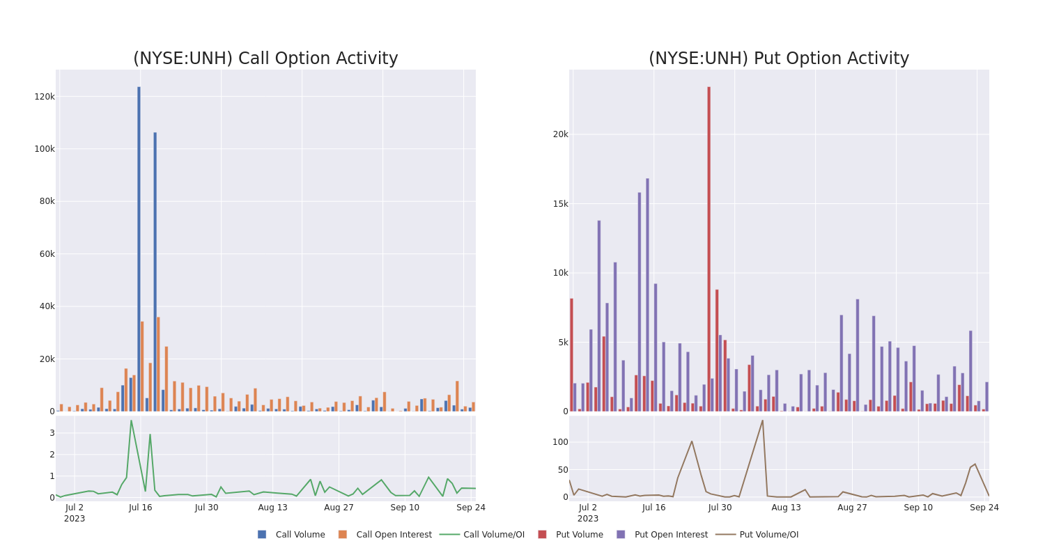 Options Call Chart