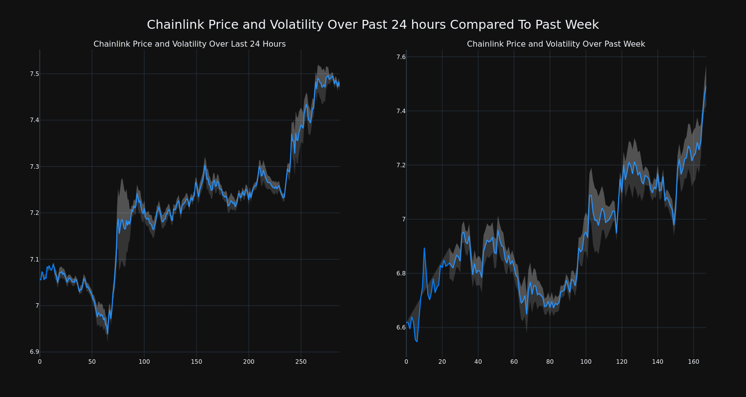 price_chart