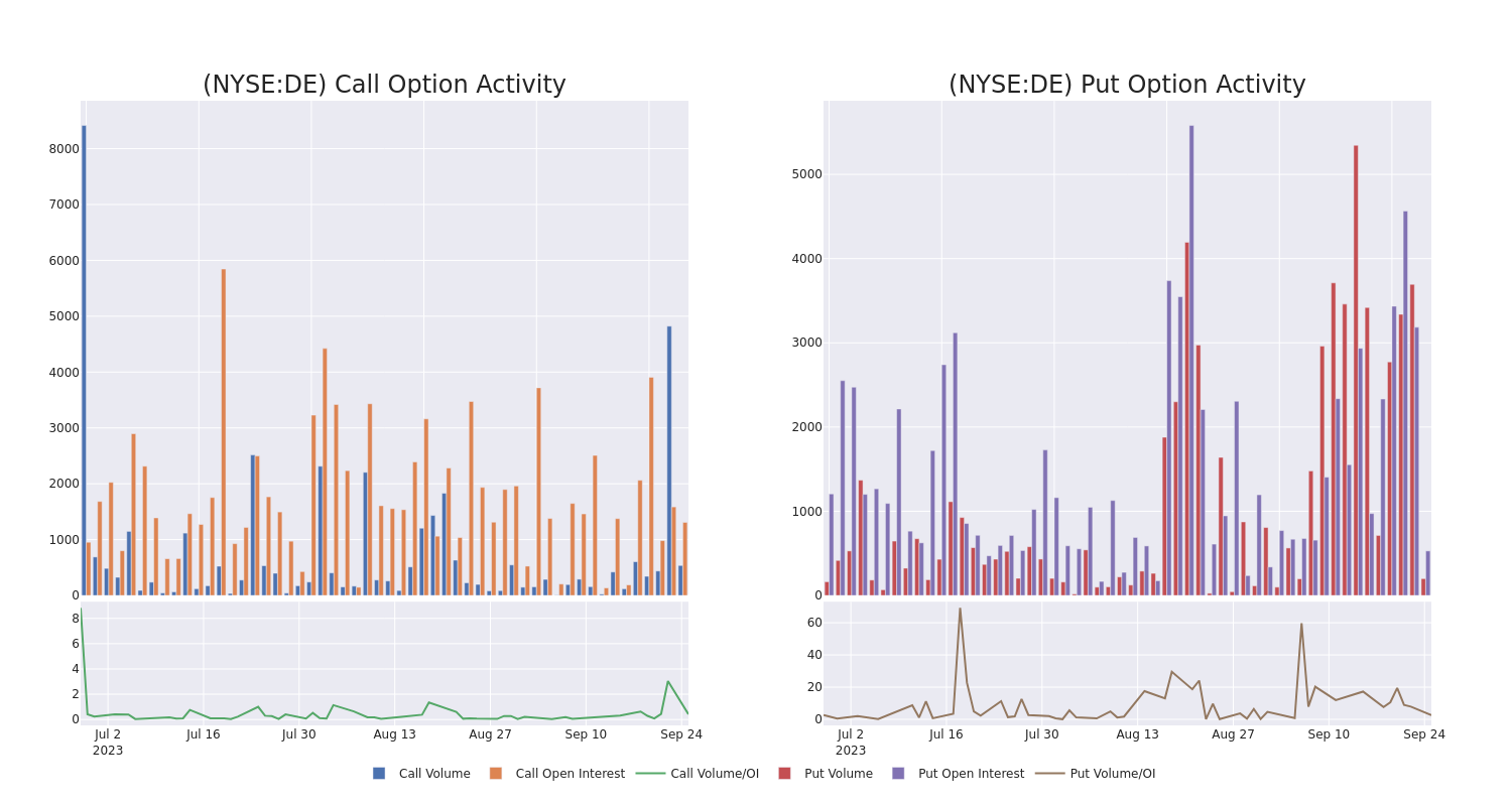 Options Call Chart