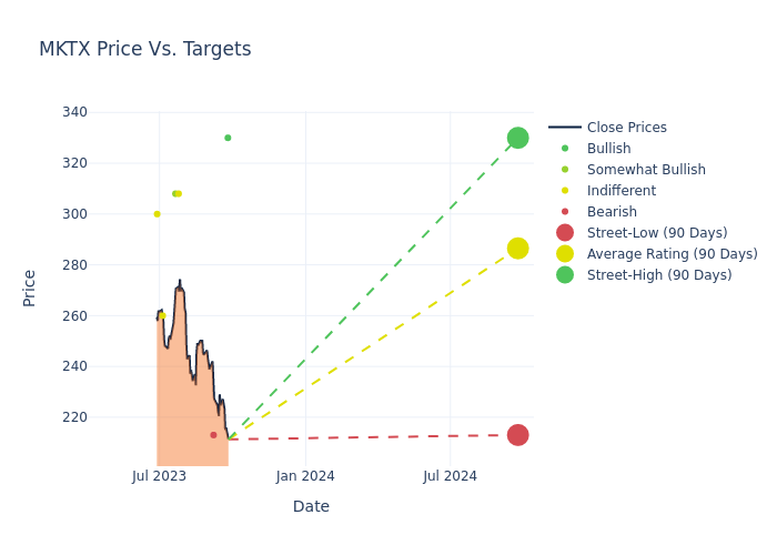 price target chart