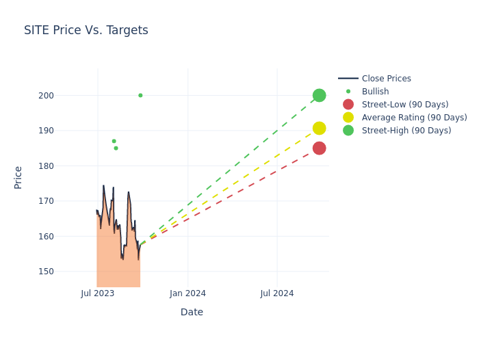 price target chart