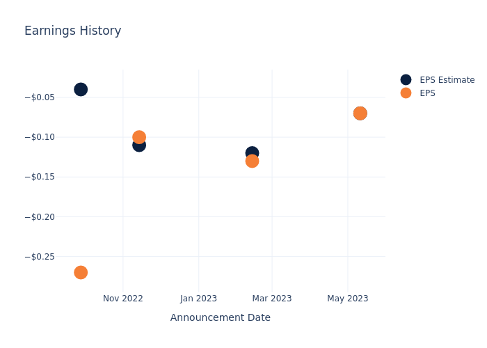 eps graph