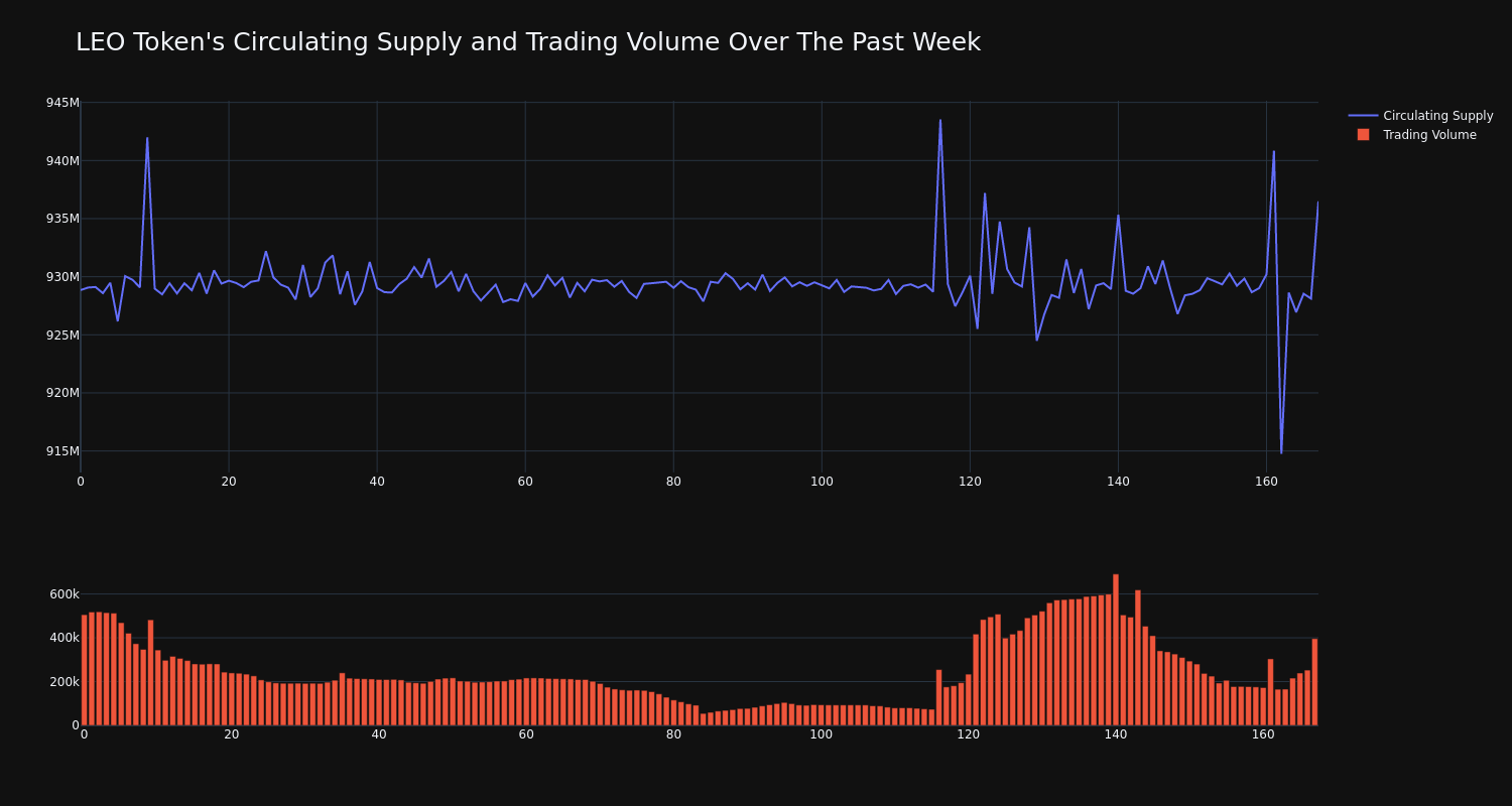 supply_and_vol