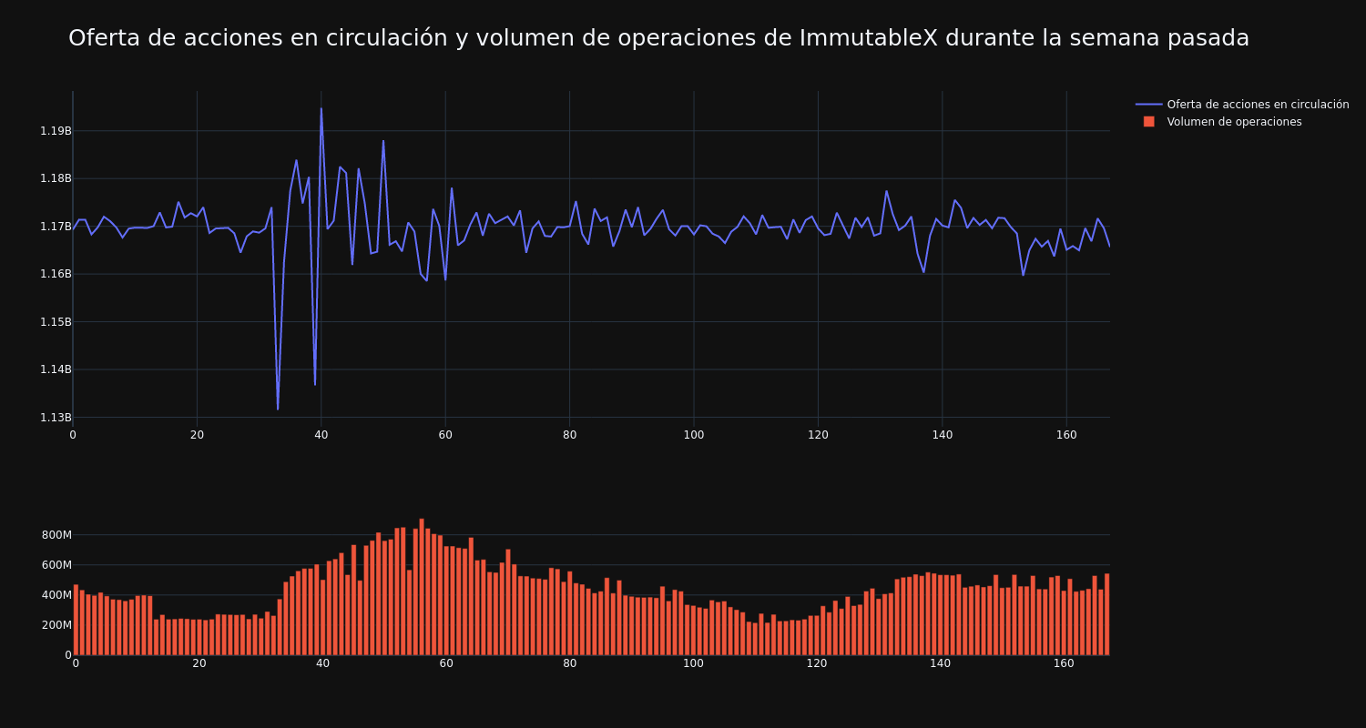 supply_and_vol