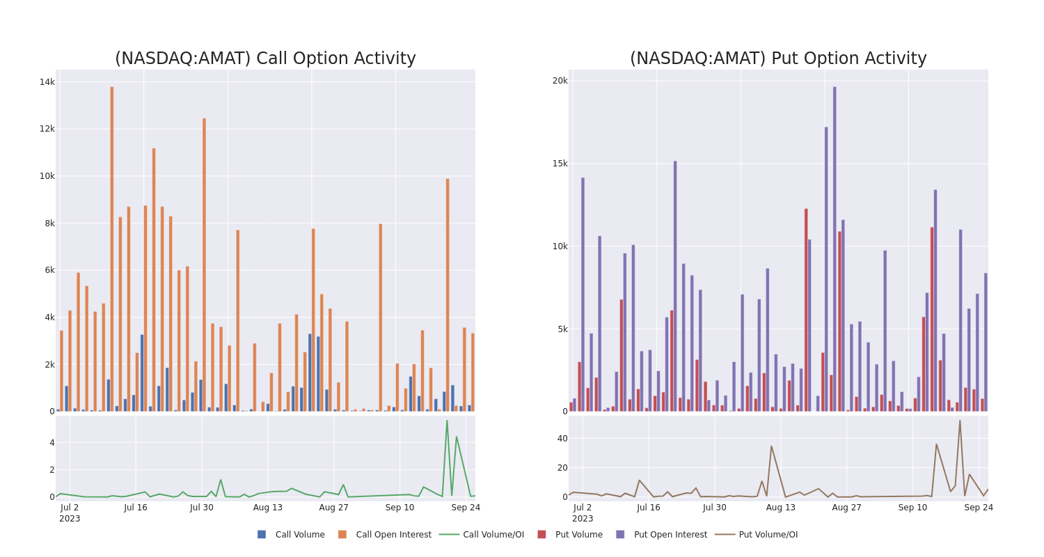 Options Call Chart