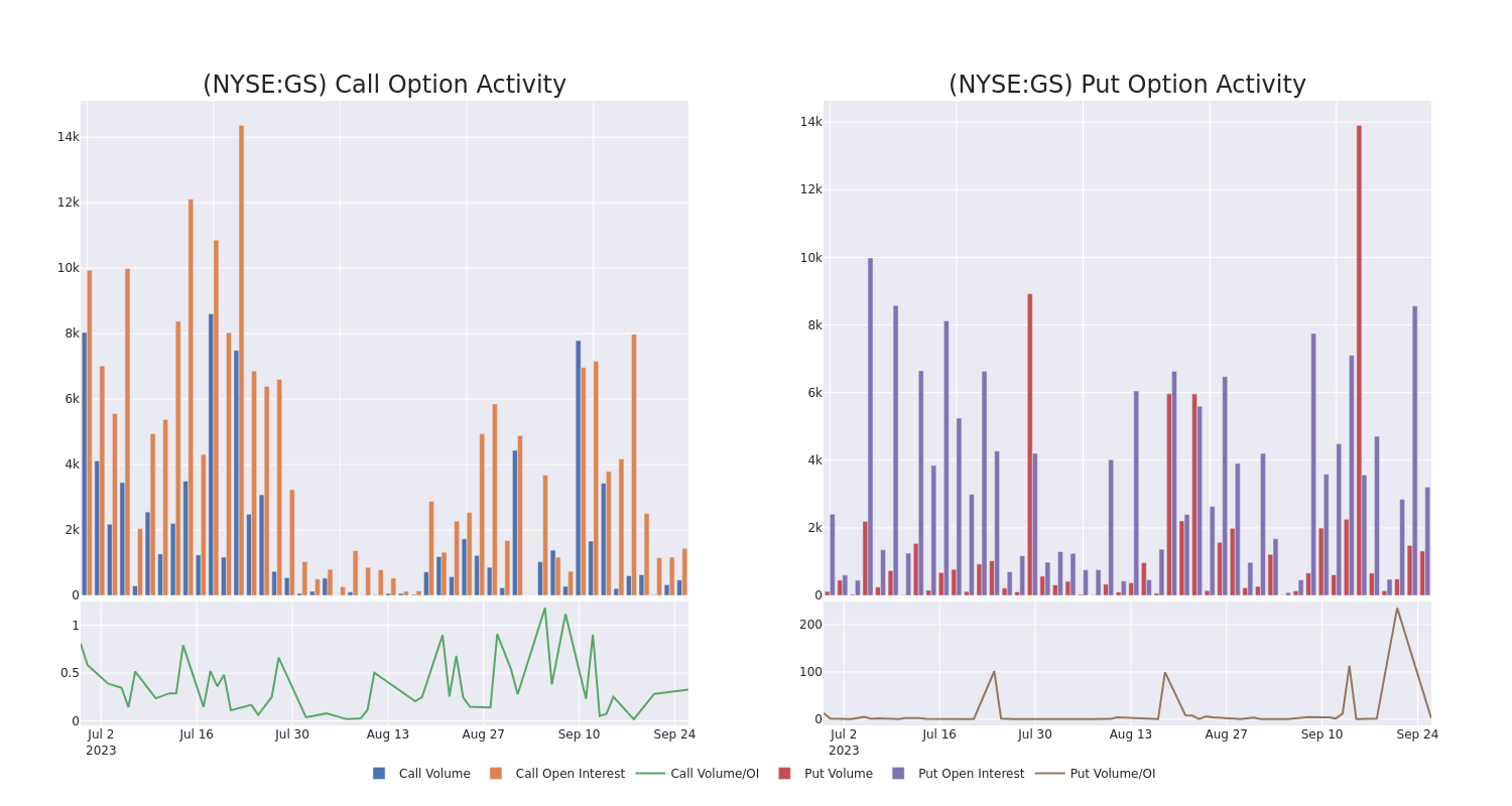 Options Call Chart