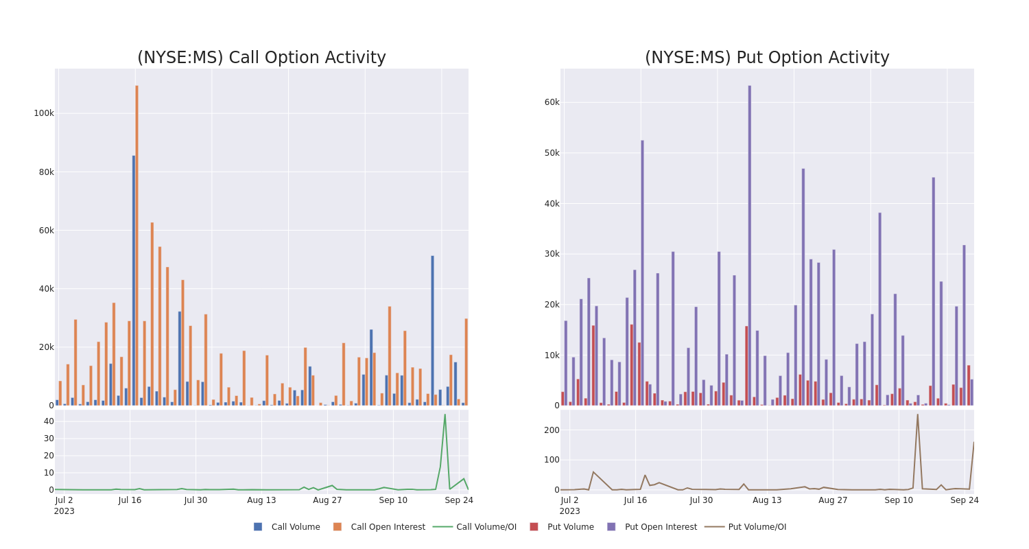 Options Call Chart