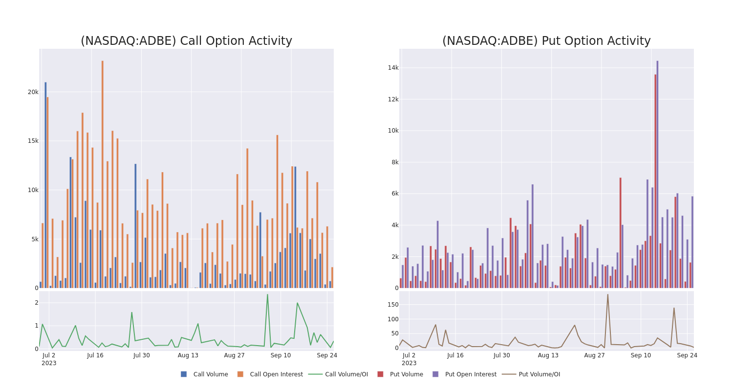 Options Call Chart