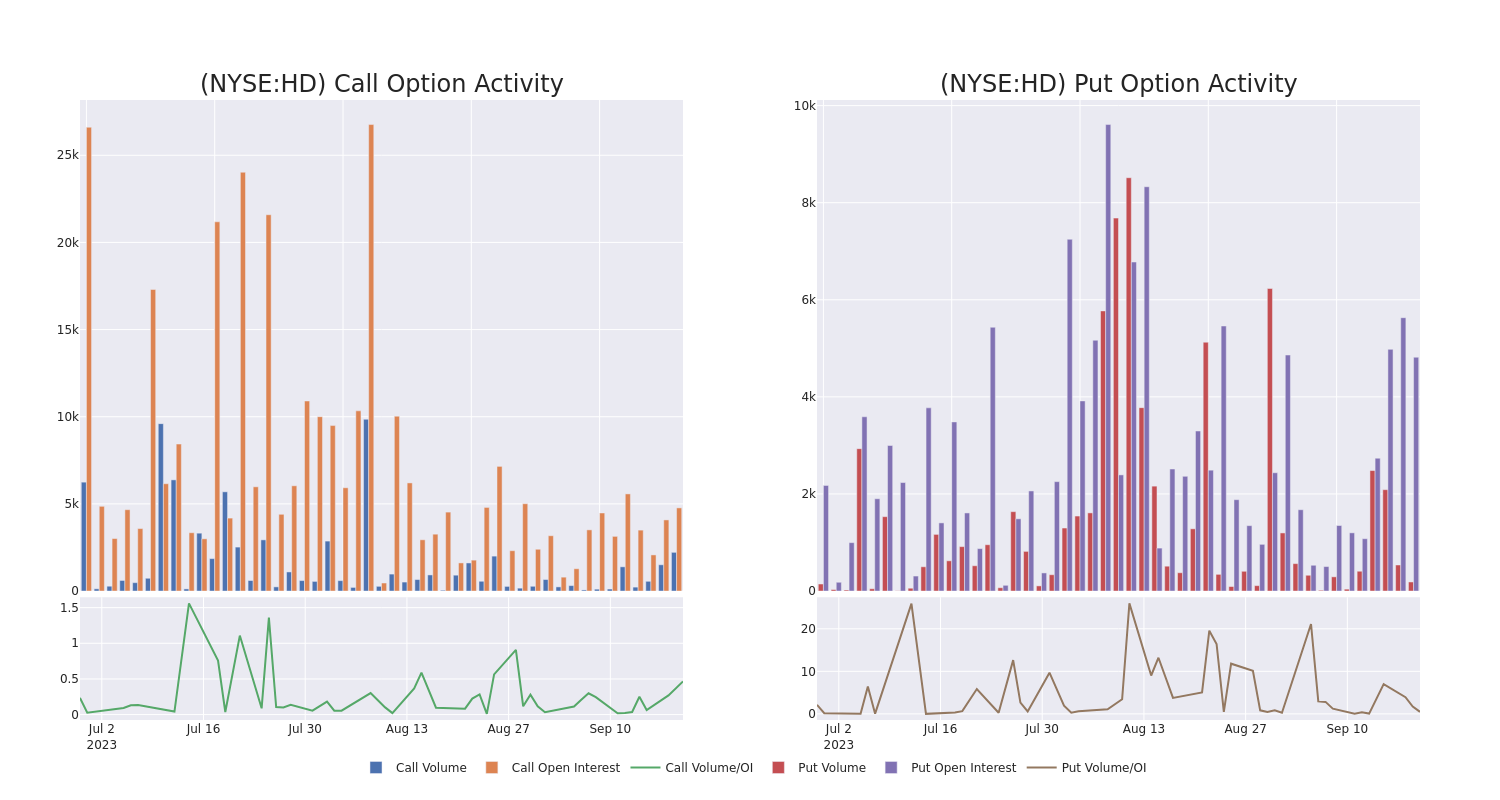 Options Call Chart