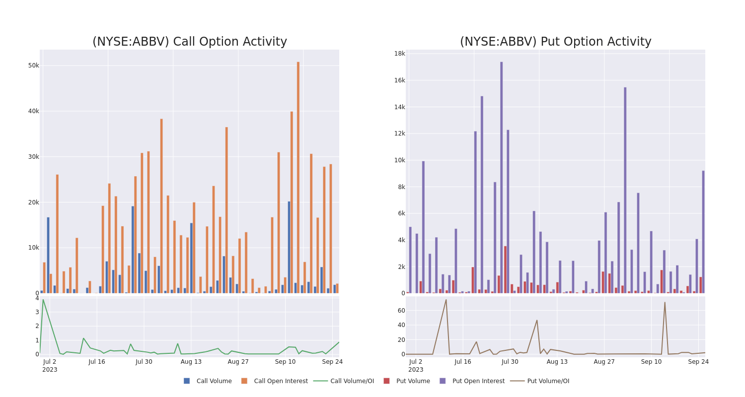 Options Call Chart