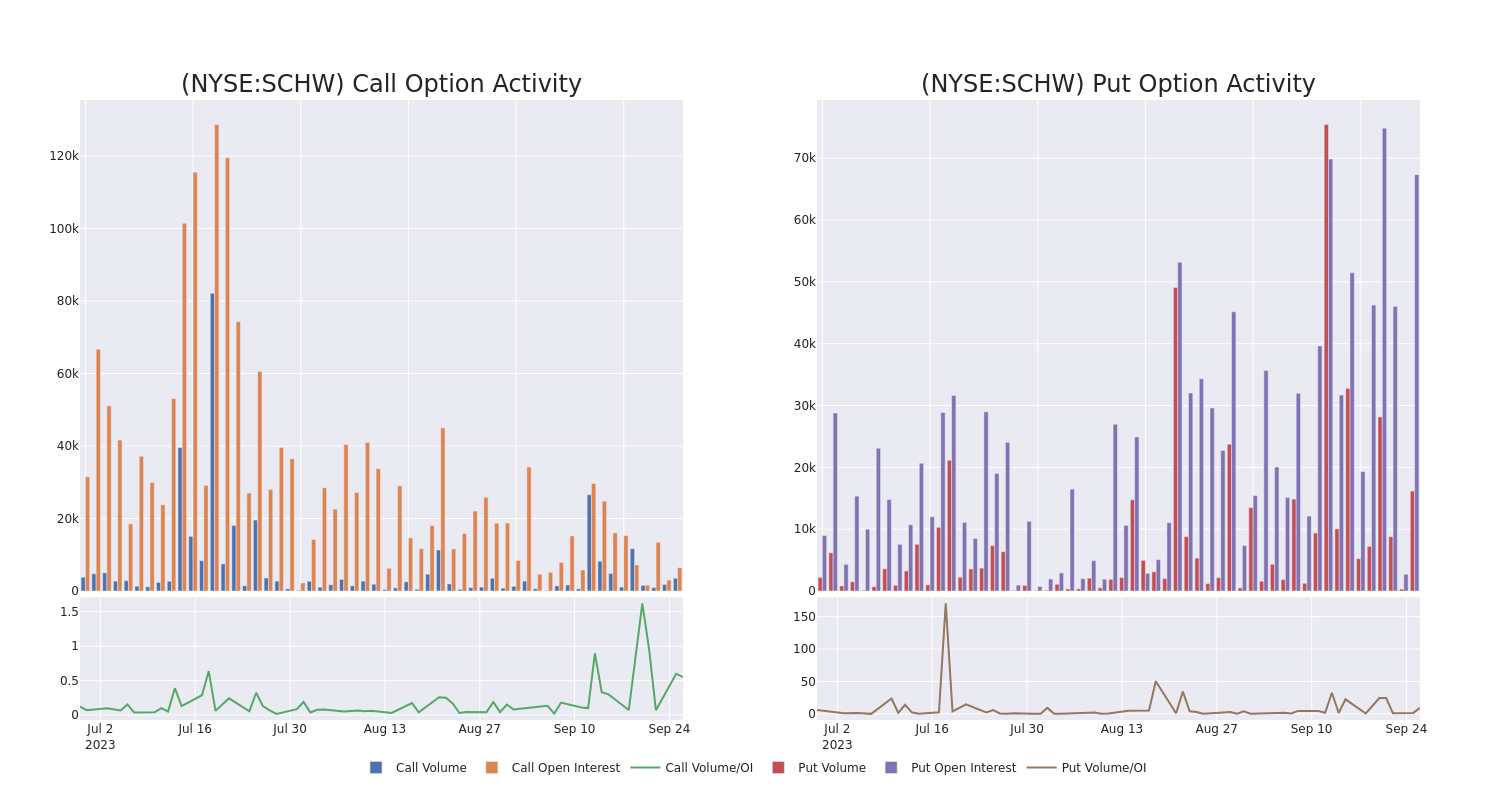 Options Call Chart