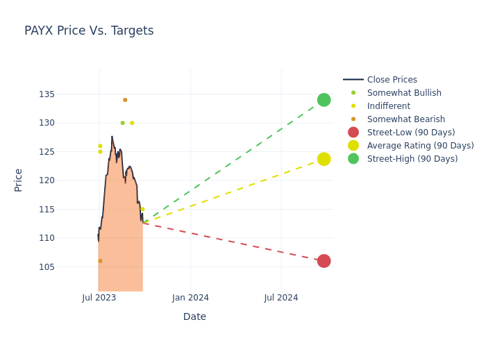 price target chart