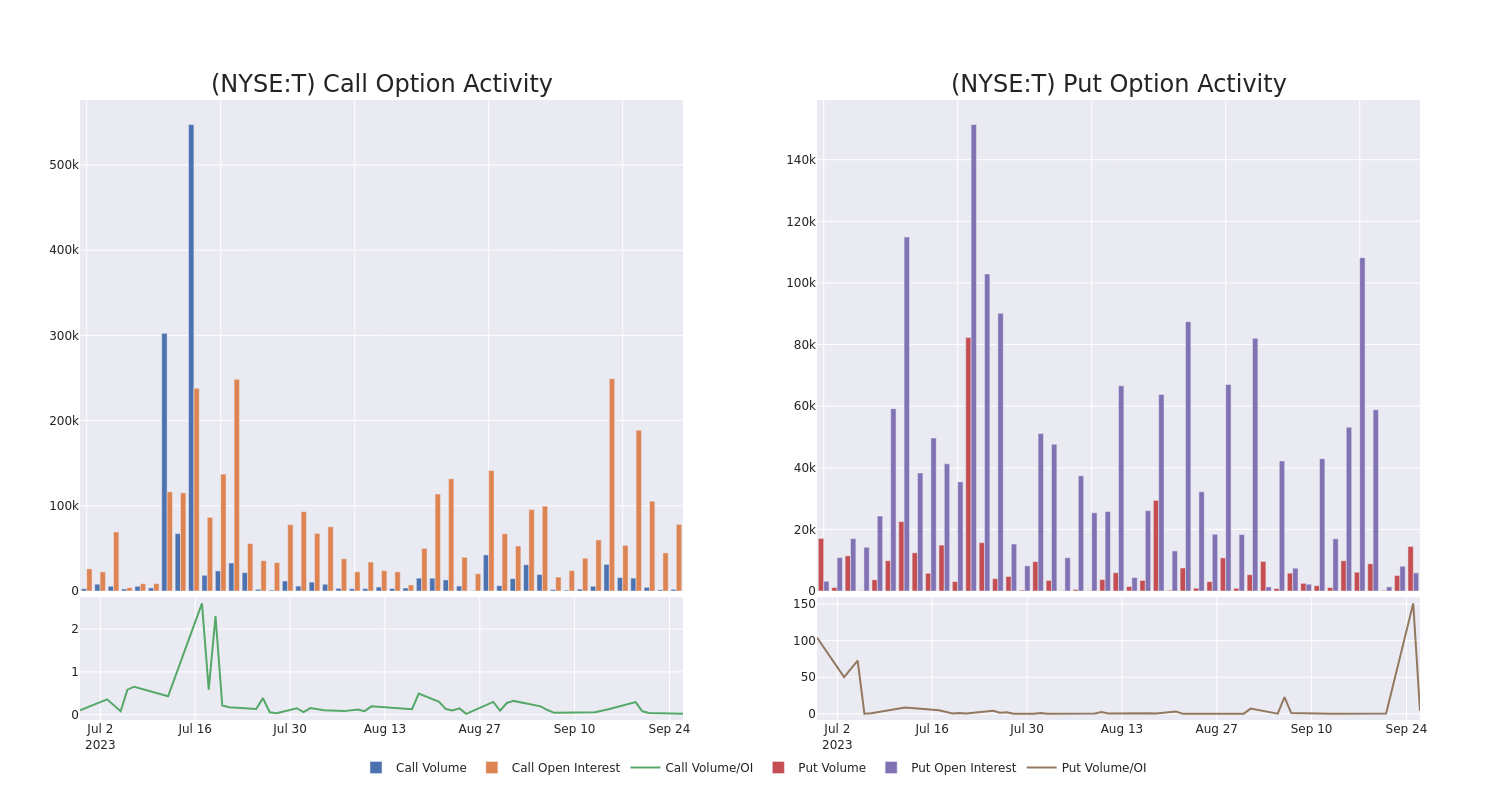 Options Call Chart