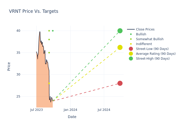 price target chart