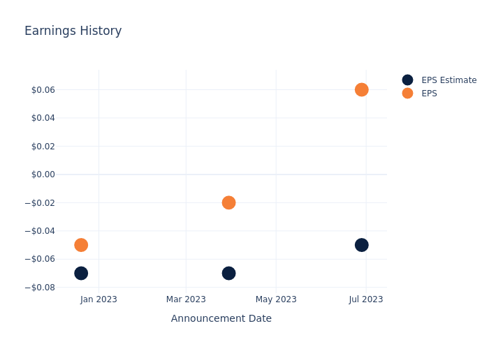 eps graph