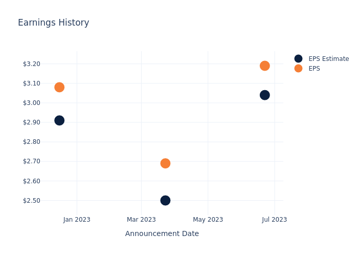 eps graph