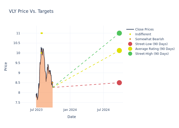 price target chart