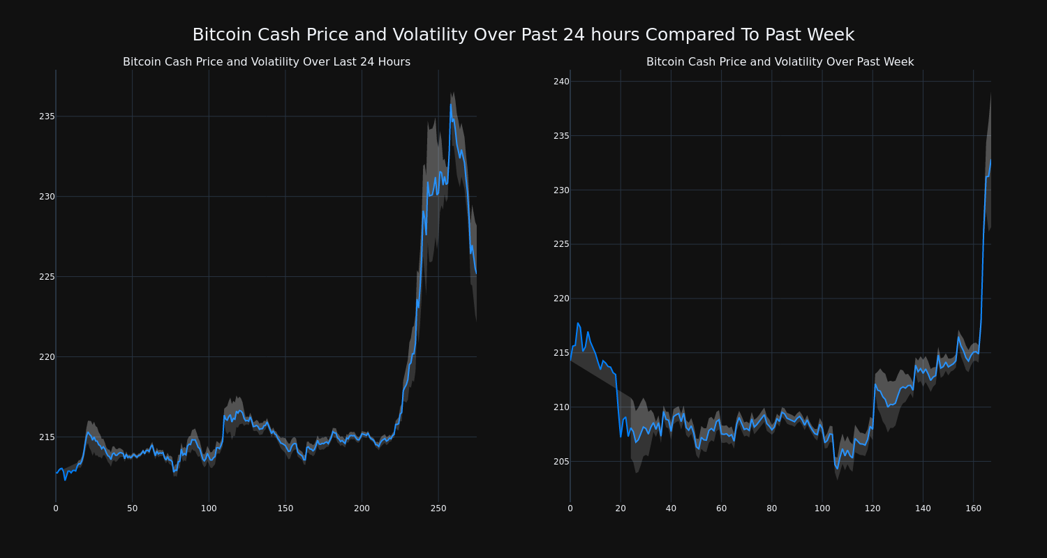 price_chart