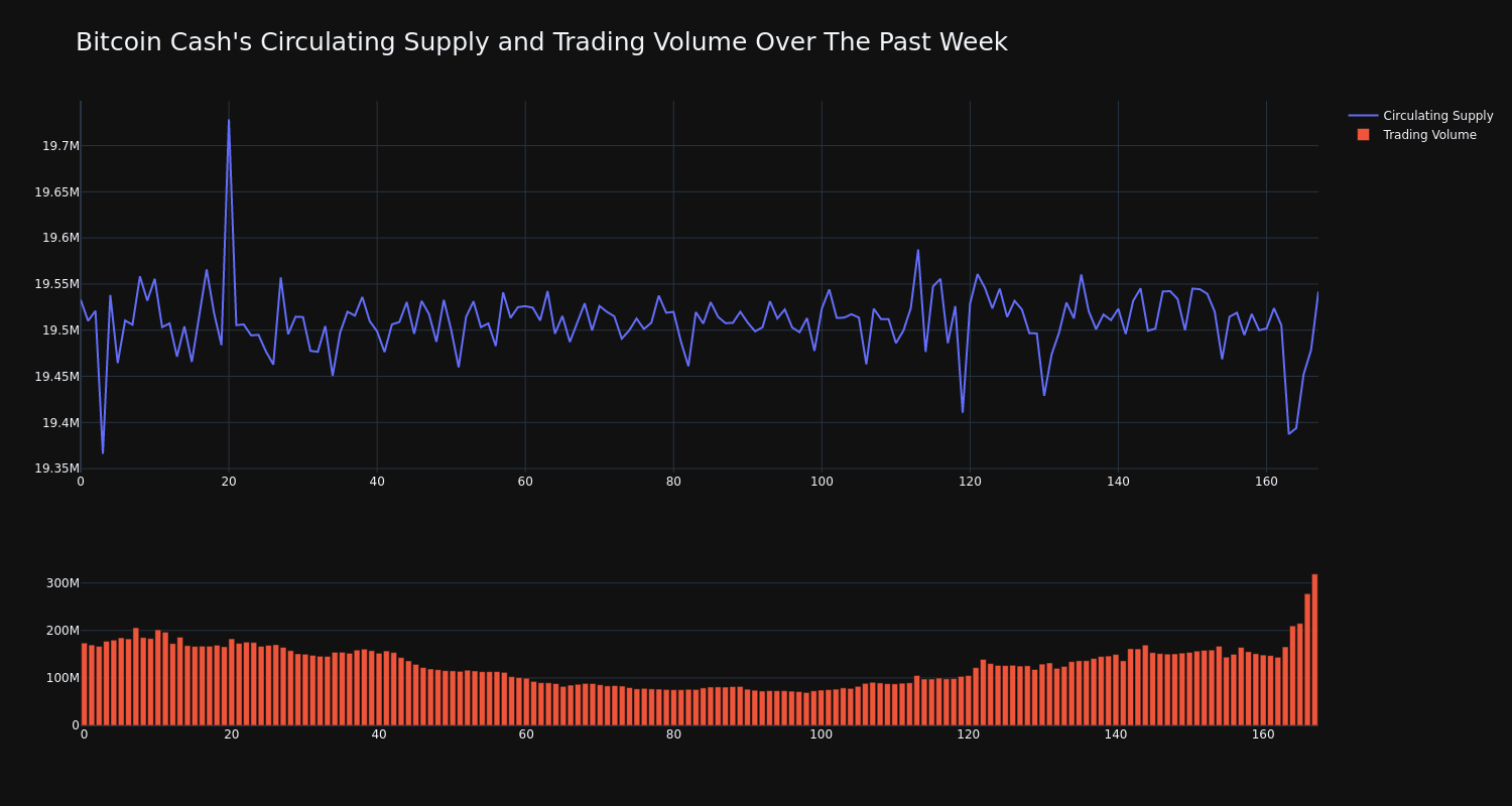 supply_and_vol