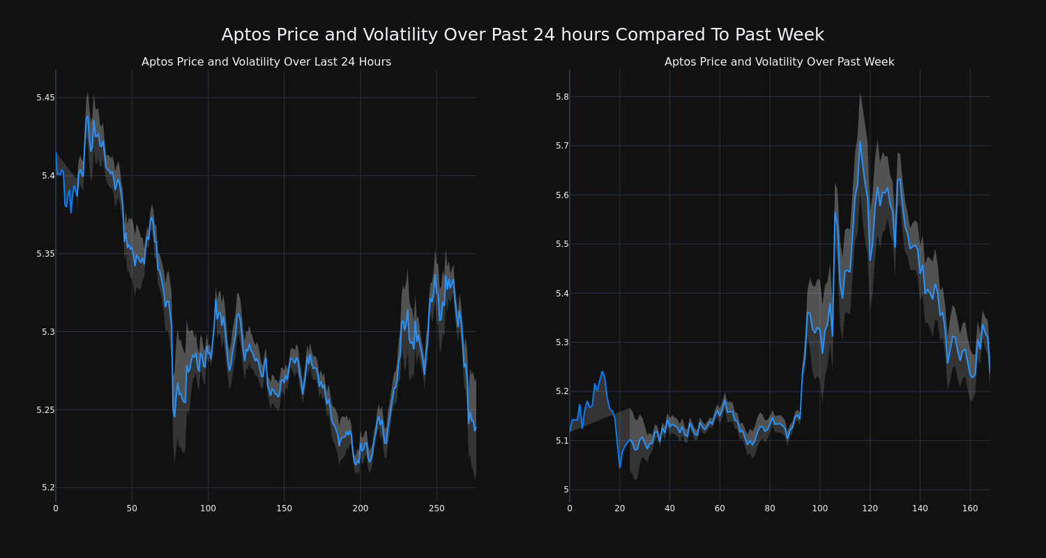 price_chart