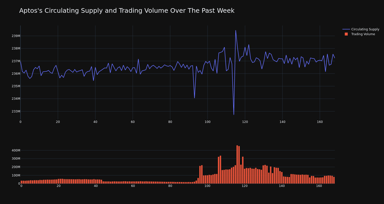 supply_and_vol