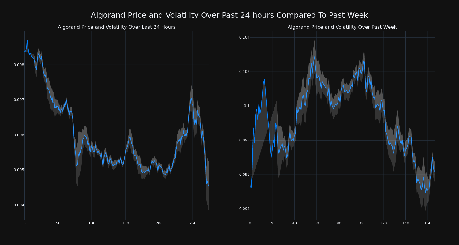 price_chart