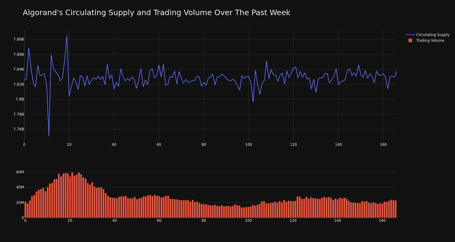 supply_and_vol