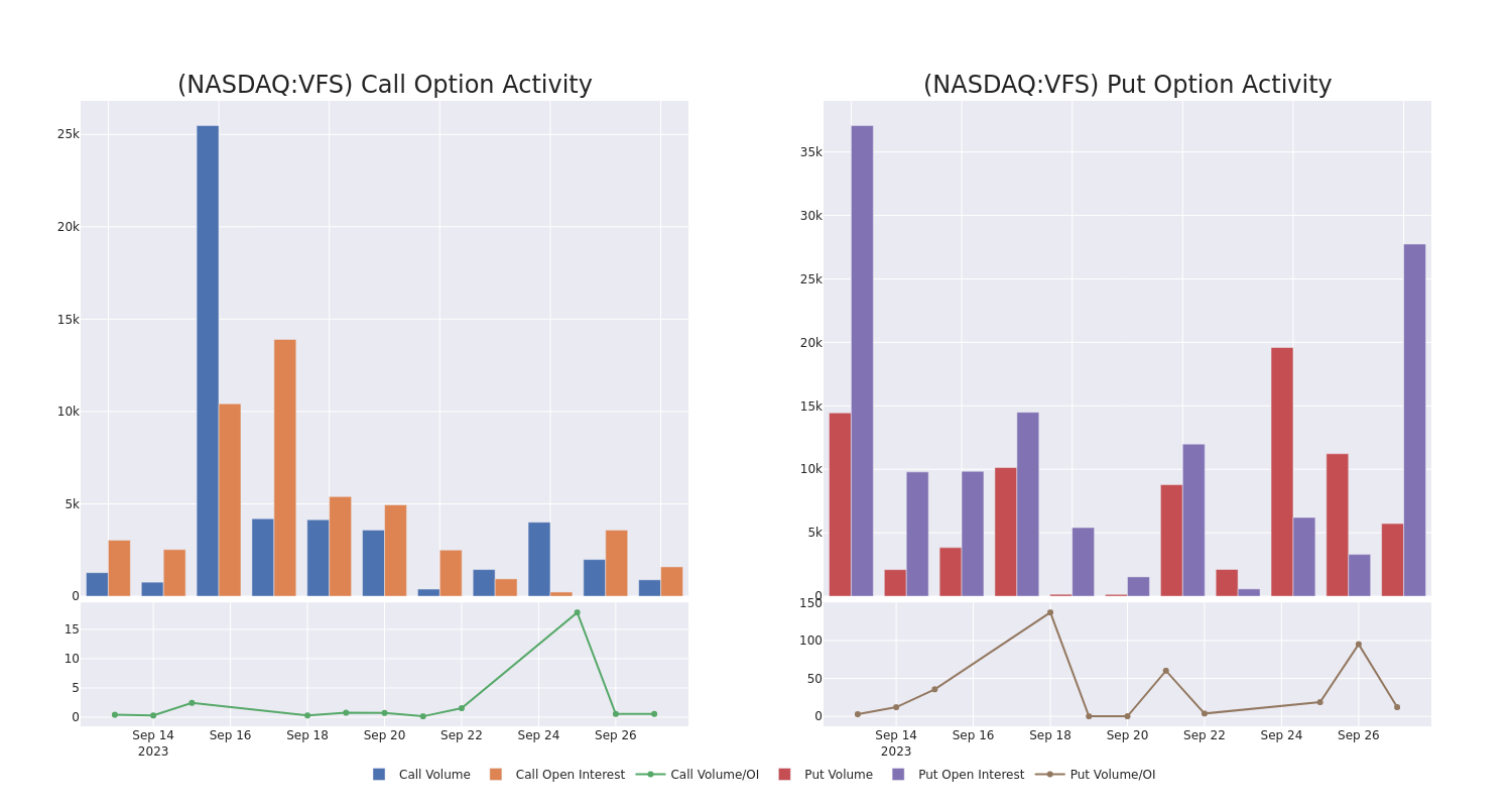 Options Call Chart