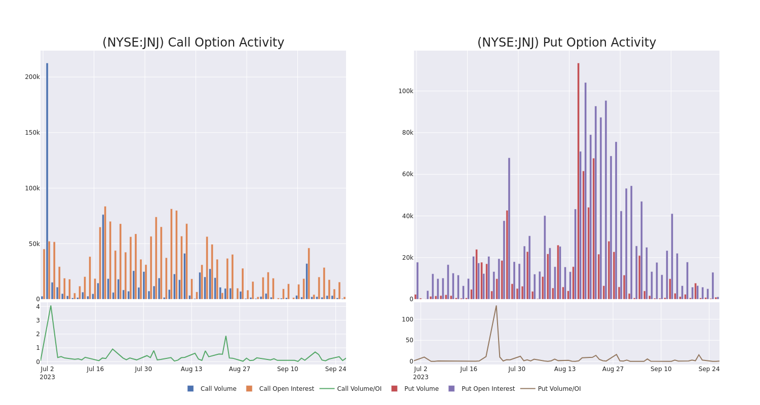 Options Call Chart