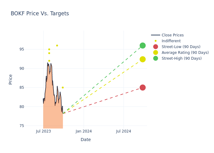 price target chart