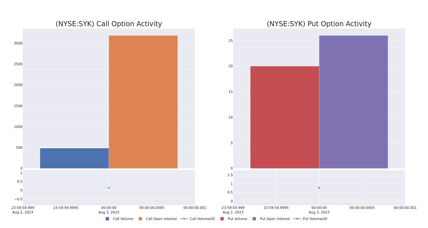 Options Call Chart