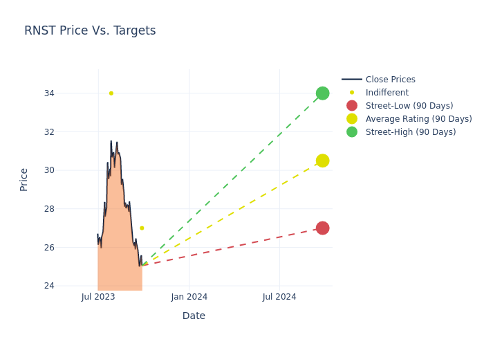 price target chart