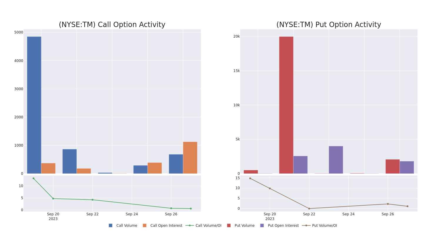 Options Call Chart