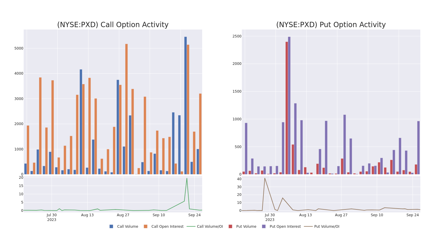 Options Call Chart