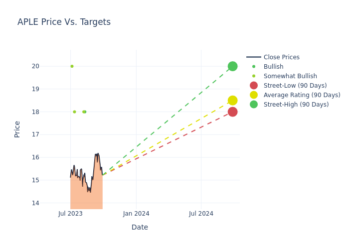 price target chart