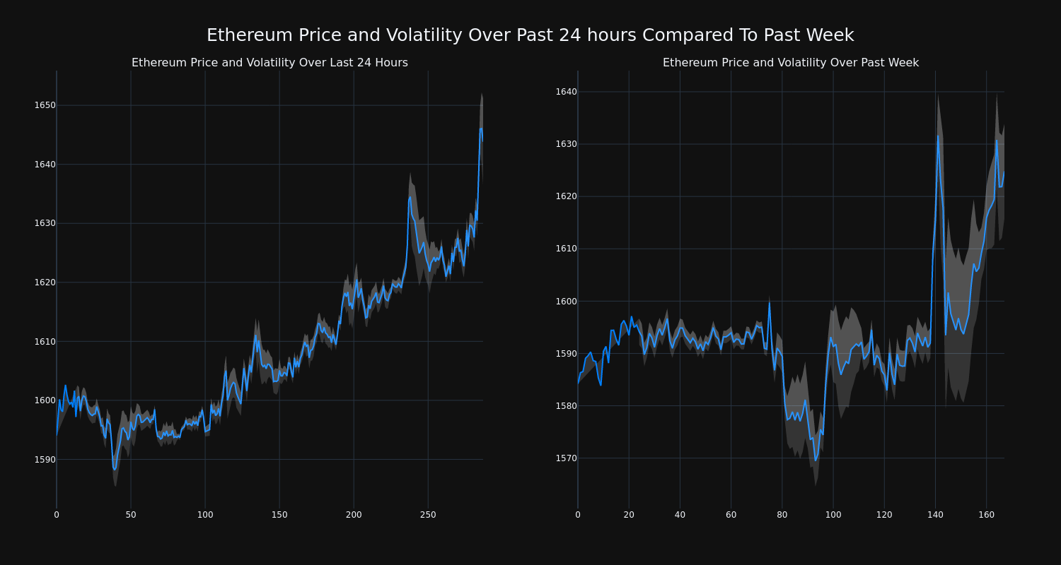 price_chart