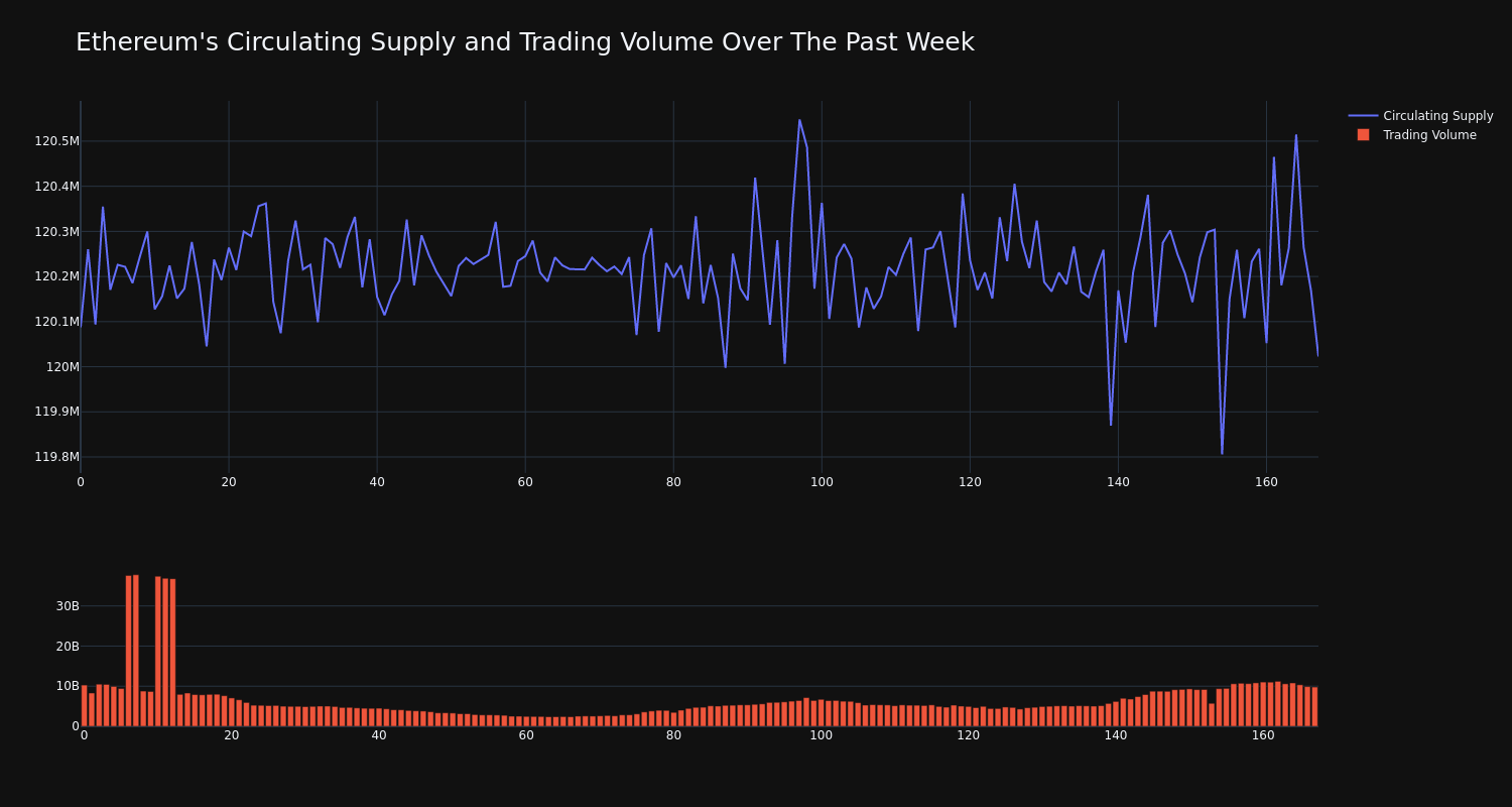 supply_and_vol