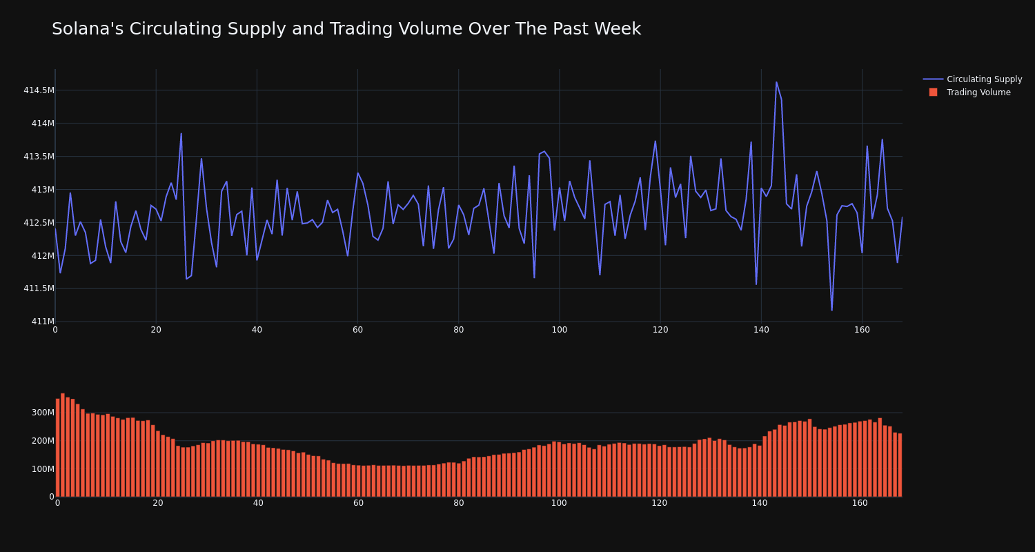 supply_and_vol