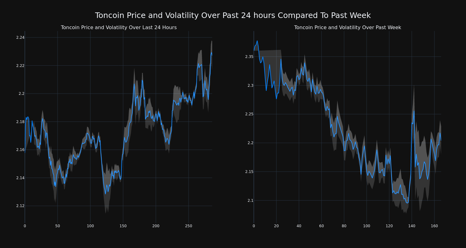 price_chart