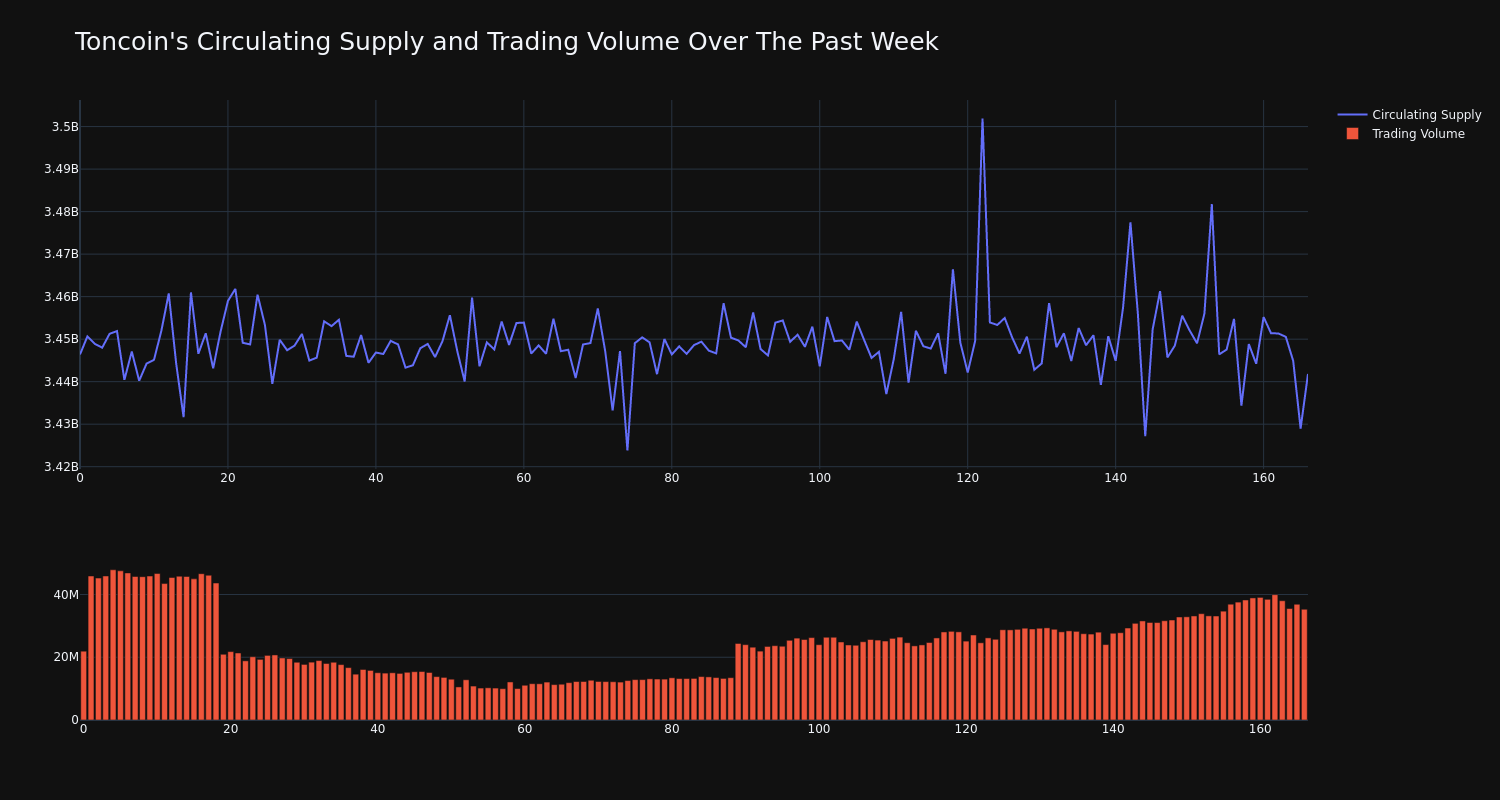 supply_and_vol