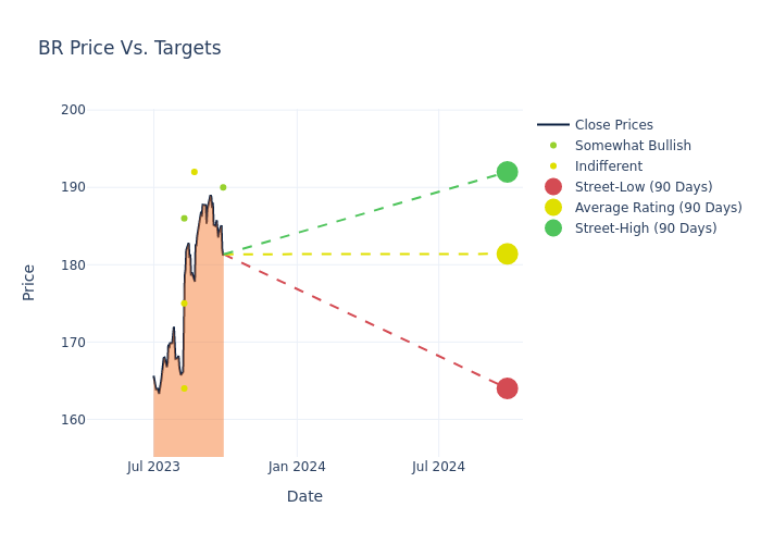 price target chart