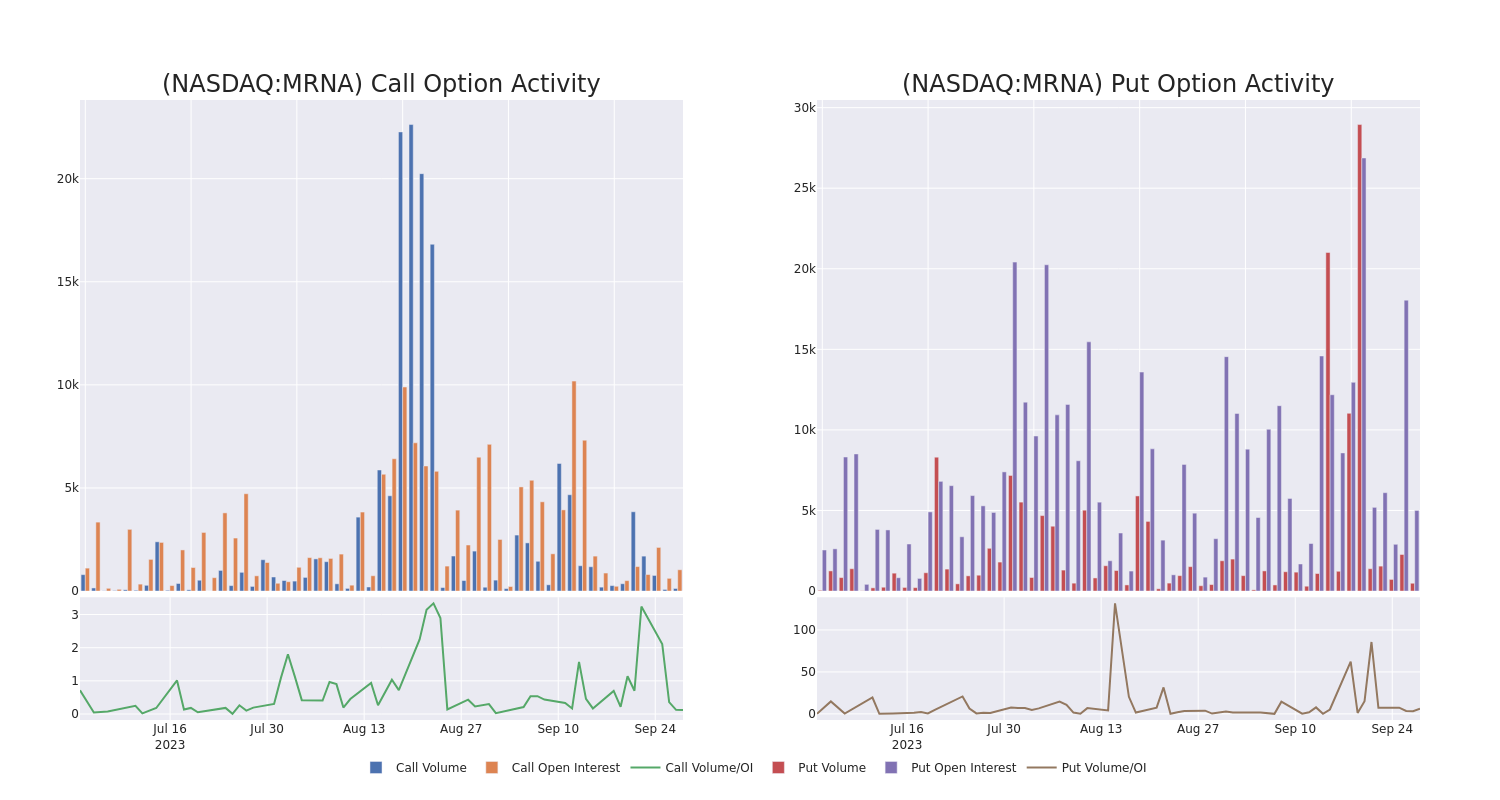 Options Call Chart